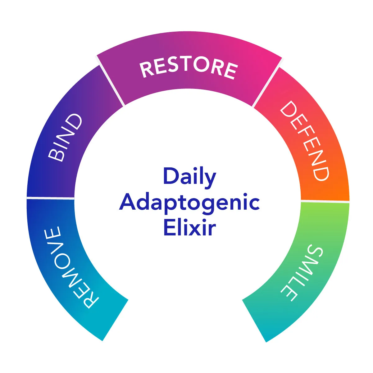 Biotonic™ - Daily Adaptogenic Elixir